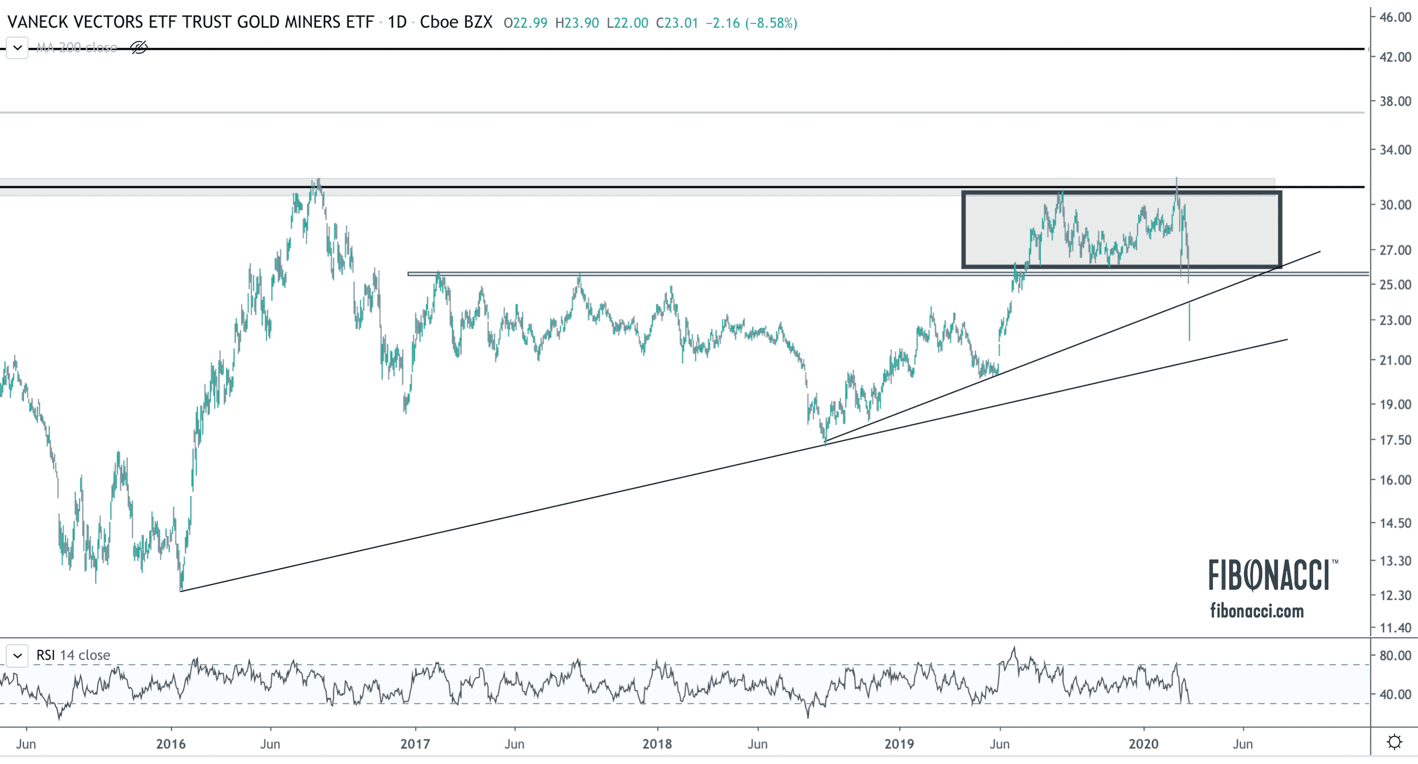 GDX-3-12