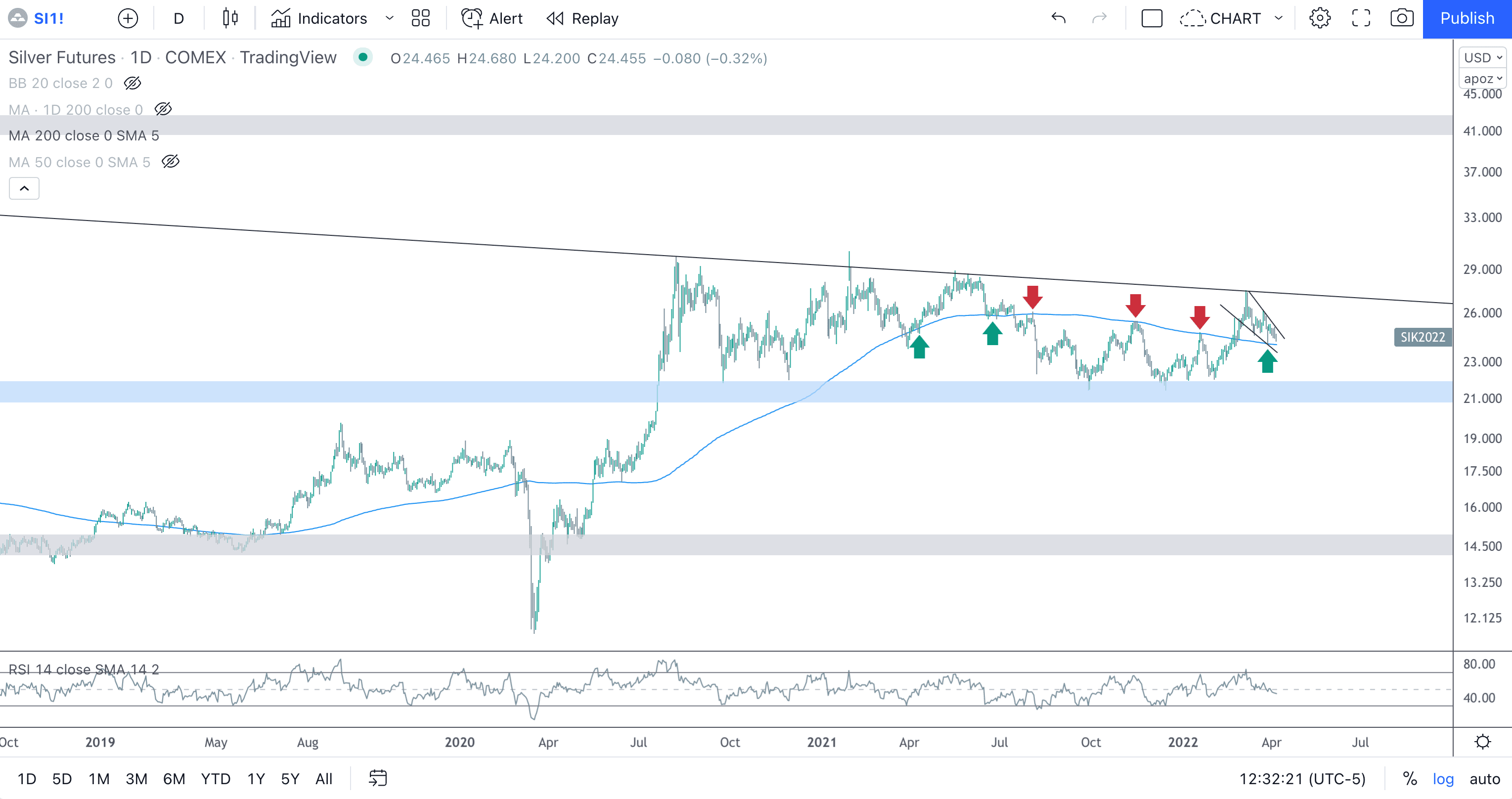 Silver-Short-Term2