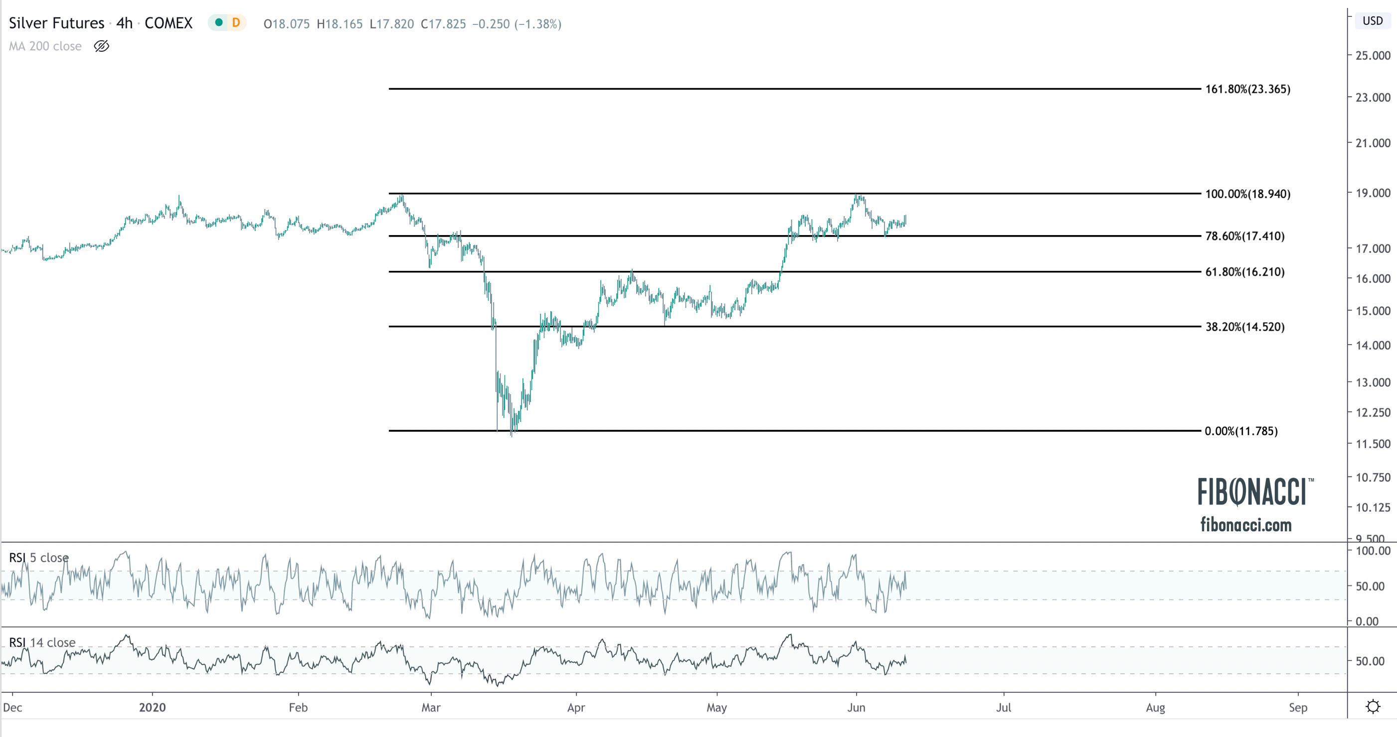 Silver-Fibonacci-6-10-20